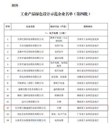 喜報！長沙格力獲評“國家級工業產品綠色設計示范企業”，以創新技術引領綠色制造新標桿